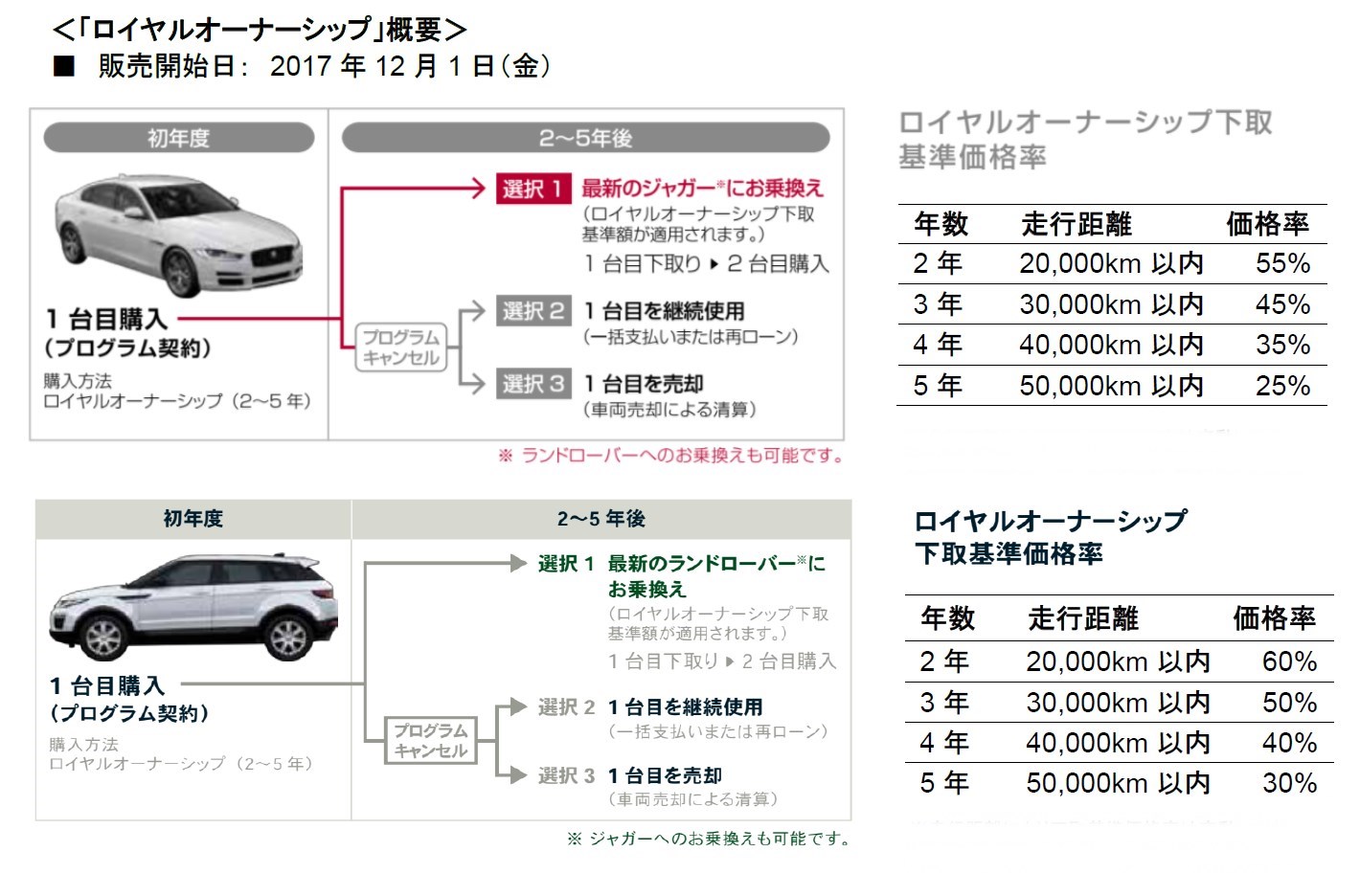 171201jaguar_land-rover2